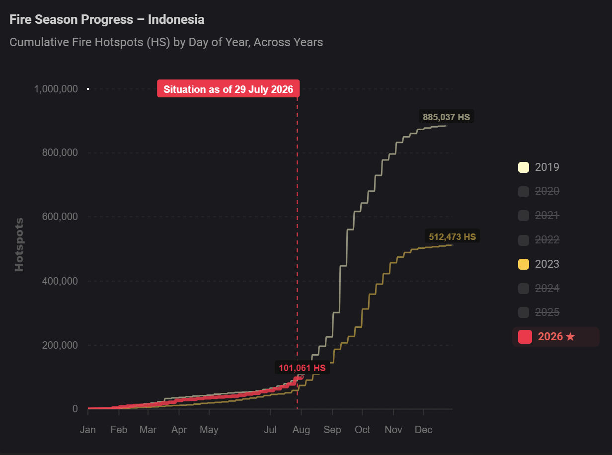 Hotspot comparison between 2026, 2023 and 2019. Image courtesy of FireWatch.